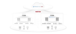 华为星闪技术网络架构怎么样 雷柏科技星闪技术应用