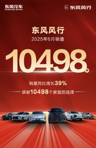 东风风行6月销量10498辆 同比增长39%