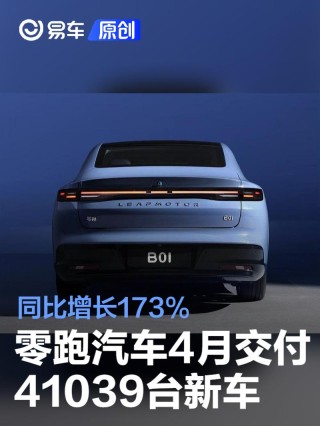 零跑汽车4月交付41039台新车 同比增长173%