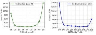 4B小模型数学推理首超Claude 4，700步RL训练逼近235B性能 - 港大&amp;字节Seed&amp;复旦