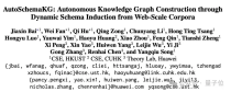 最大的开源GraphRag：知识图谱完全自主构建｜港科大＆华为