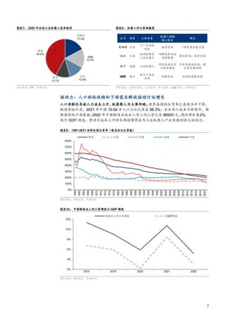 下一代机器人技术：工业自动化的五大趋势