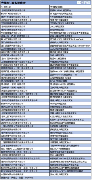 中国生成式AI的“物种大爆炸”