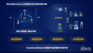 RoboOS 2.0 – 智谱开源的跨本体大小脑协同框架