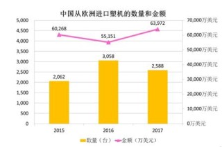 雅式展览携80家中国企业赴意参加PLAST 2018  中国展团规模空前