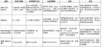 视频世界模型JEPA‑2与Meta AI的具身智能系统