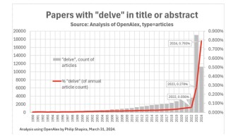 9年开源项目宣告停更，创建者怒斥OpenAI、Google：互联网被AI污染了，我鄙视你们