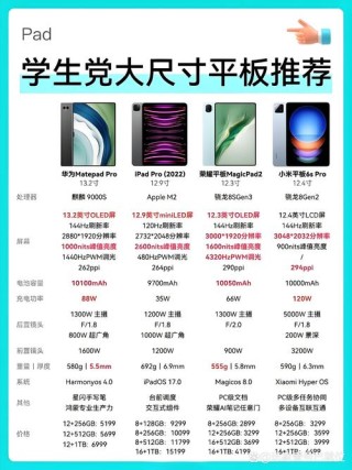 传今年至少有4款小尺寸旗舰平板问世 华为定档下半年