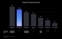 Gemma 3 – 谷歌最新推出的开源多模态 AI 模型