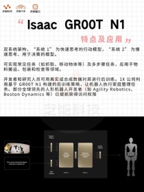英伟达GROOT N1 全球首个开源人形机器人基础模型