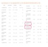 baidu09出血事件减少80%，血友病基因疗法公布长期随访数据