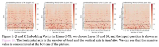 ICML 2025 - 注意力机制中的极大值：破解大语言模型上下文理解的关键