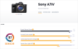  Sony A7 IV 索尼A7 IV 传感器测试