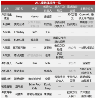 孩子被AI“包围”