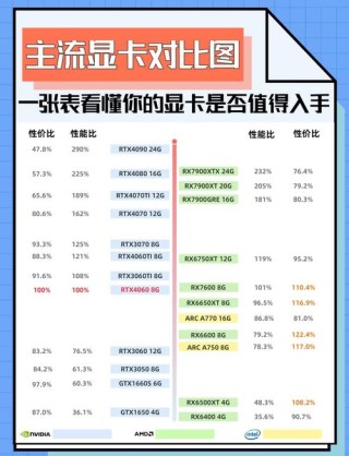 显卡主要看哪些参数？怎么判断显卡性能好坏？