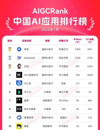 首款“AI+3D”女性恋爱手游公开，乙女游戏如何拥抱AI？