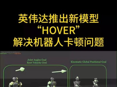 HOVER – 英伟达推出的通用人形机器人功能控制器1.5M小模型