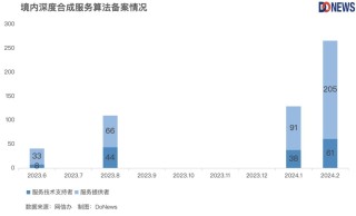 中国生成式AI的“物种大爆炸”