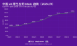 中国 AI 原生应用月活用户突破 1.2 亿的背后，都有哪些共识正在形成？ - 9月 AI 产品榜 · 应用榜