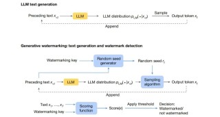 Nature封面：“揭穿”一切，Google DeepMind为AI大模型添加了“隐形指纹”