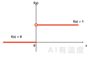用小学数学带你感受人工智能的魅力