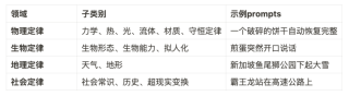 近千个反现实视频构建了「不可能」基准，哪个AI不服？来战！
