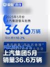 上汽集团5月销量36.6万辆 同比增长10.2%