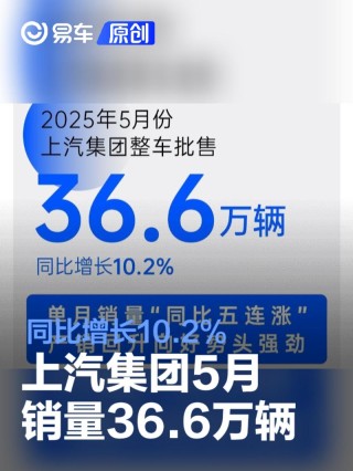 上汽集团5月销量36.6万辆 同比增长10.2%