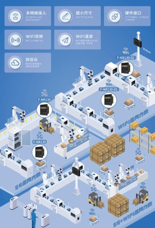 AGV AMR机器人产业链全景图（二），应用场景及嵌入式控制器主板案例分析