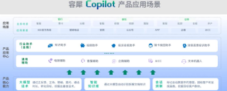 赤兔大模型难救容联云？