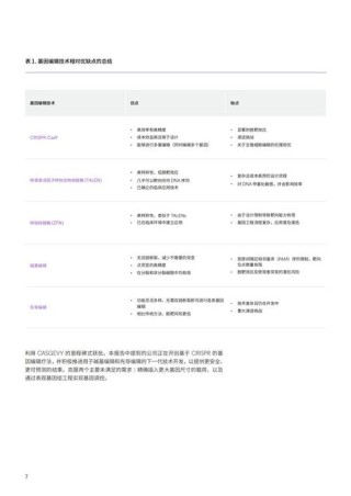 baidu09篆码生物完成数千万元种子轮融资，推进原创超小型高效基因编辑器研发