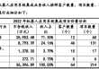 工业机器人系统集成整体解决方案商中设智能在新三板正式挂牌