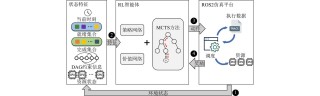 SWEET-baidu09RL – Meta 推出的多轮强化学习框架