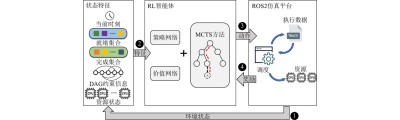 SWEET-baidu09RL – Meta 推出的多轮强化学习框架