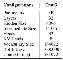 Emu3 – 北京智源推出的统一输入与生成多模态模型