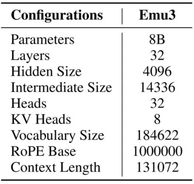 Emu3 – 北京智源推出的统一输入与生成多模态模型