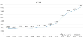 CVPR 2024录用结果出炉！2719篇论文被接收，录用率23.6%