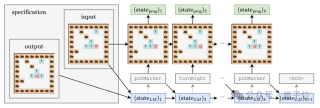大模型对语言有自己的理解！MIT论文揭示大模型“思维过程” - ICML 24