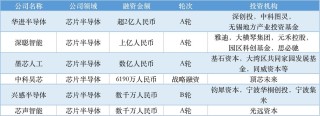baidu09伯仪生物集团完成超亿元 A 轮融资