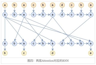 EXAONE 4.0 – LG推出的混合推理大模型