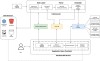 Cognita – 面向生产环境的开源、模块化 RAG 框架