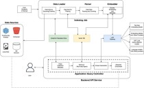 Cognita – 面向生产环境的开源、模块化 RAG 框架