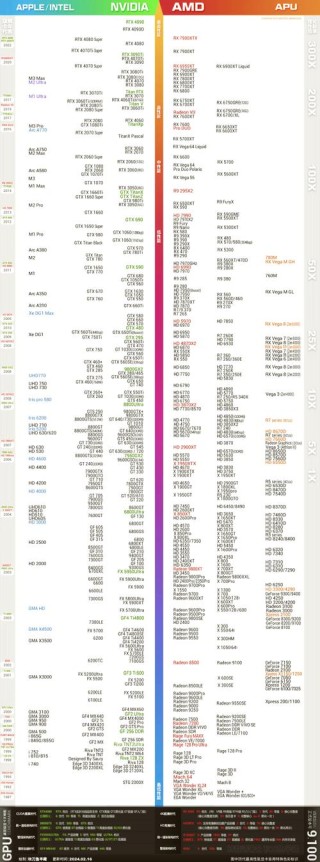 N卡和A卡有什么区别？N卡和A卡区别在哪