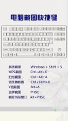 电脑截屏的快捷键是ctrl加什么？电脑截屏快捷键Ctrl组合介绍