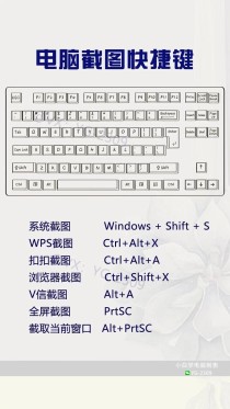 电脑截屏的快捷键是ctrl加什么？电脑截屏快捷键Ctrl组合介绍