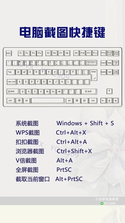 电脑截屏的快捷键是ctrl加什么？电脑截屏快捷键Ctrl组合介绍