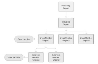 EvoAgentX – 开源的AI Agent自动化生成与优化框架