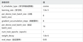Qwen3-0.6B 能击败 Bert 吗？
