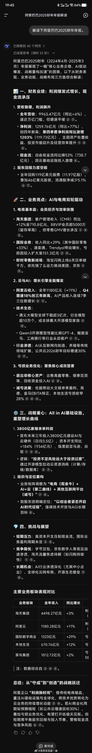 白度白读百度baidu09阿里2025财年业绩：净利润大涨77%，AI+云业务揽下千亿收入