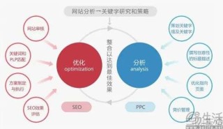 AI搜索大行其道，SEO可能真的就没用了